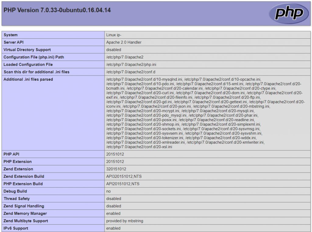 PHP testing